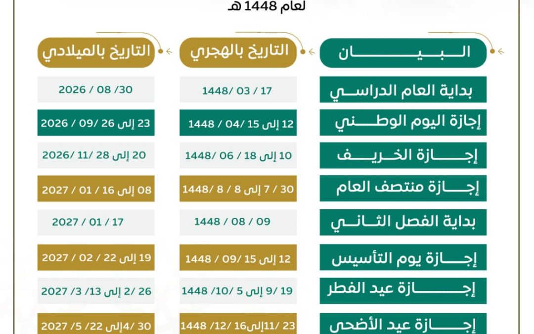 تقويم الحلقات